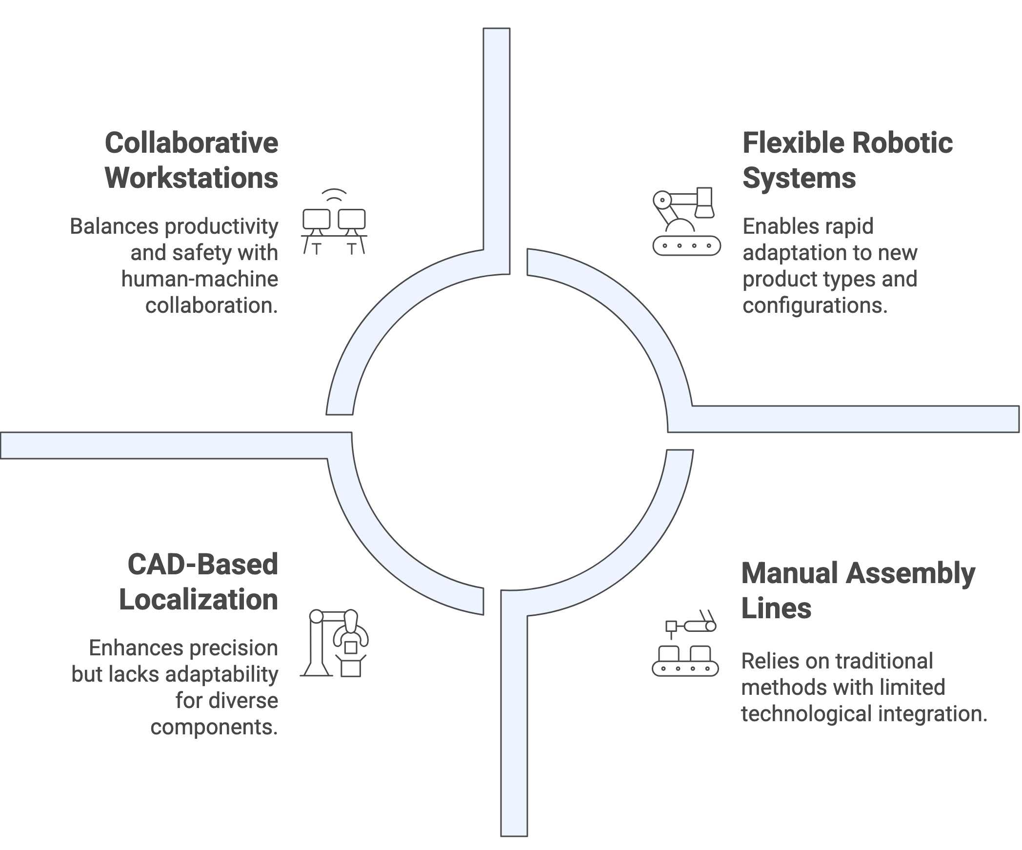 What Is the Cable Assembly Market Trends_ - visual selection